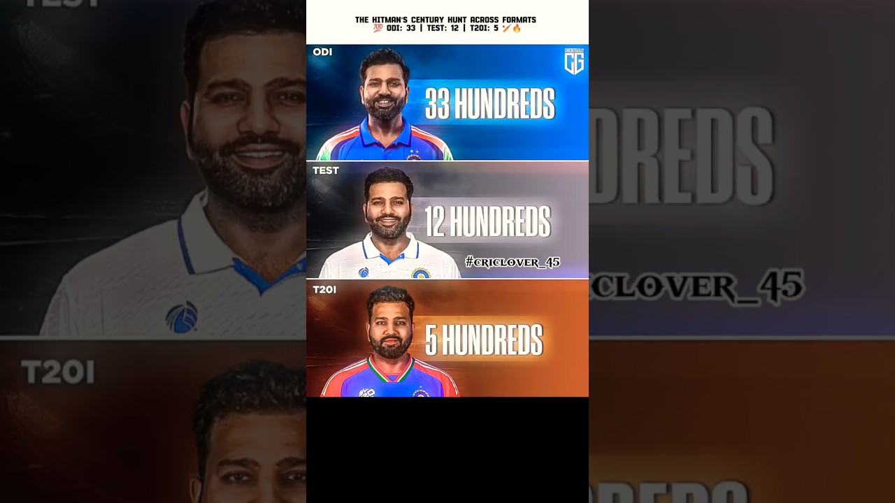 the hitman century in all formats ❤️&zwj;🔥#shorts #viral #trending #youtubecricket #share