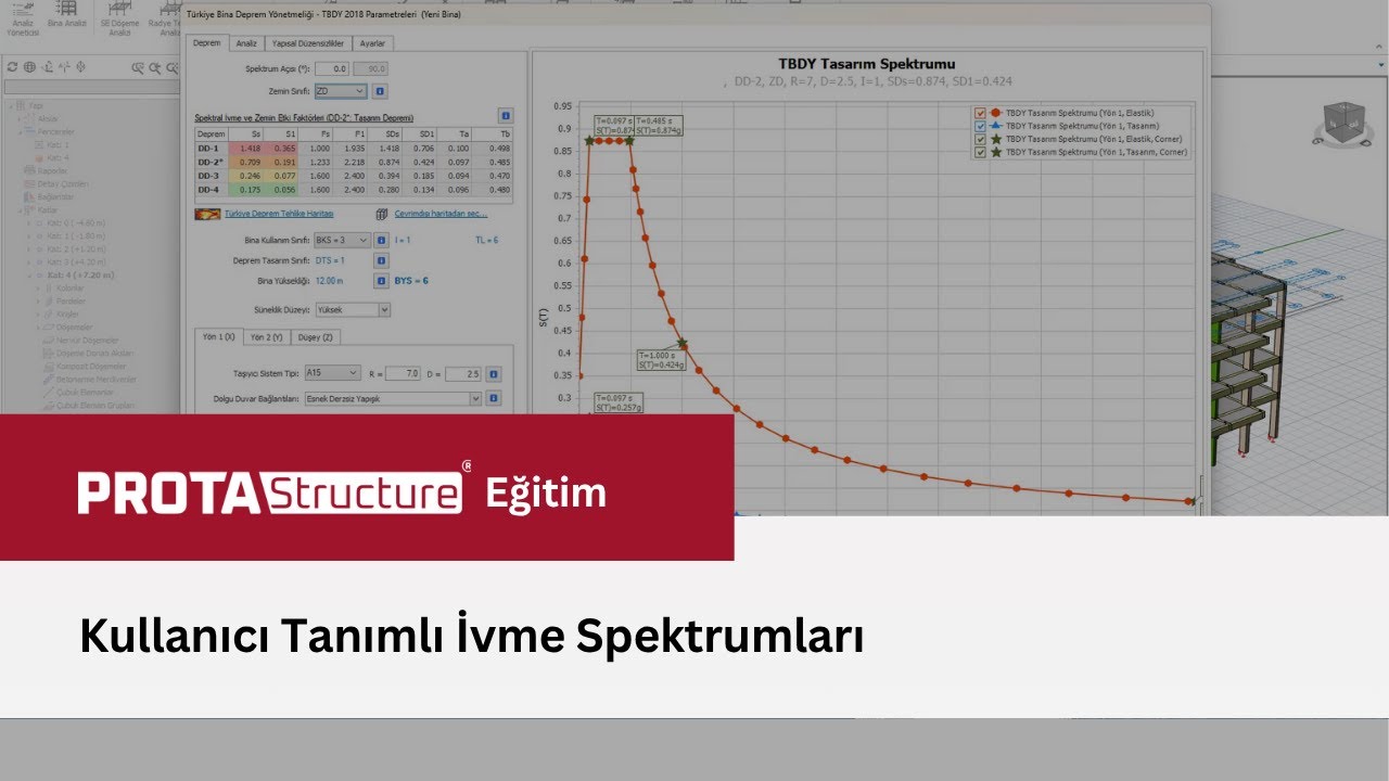 Kullanıcı Tanımlı İvme Spektrumları
