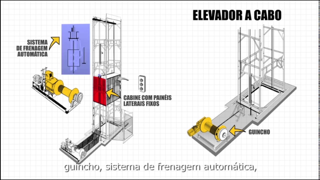 Projeto S&eacute;rie 100% Seguro | Elevador a cabo de materiais (Vers&atilde;o Completa)