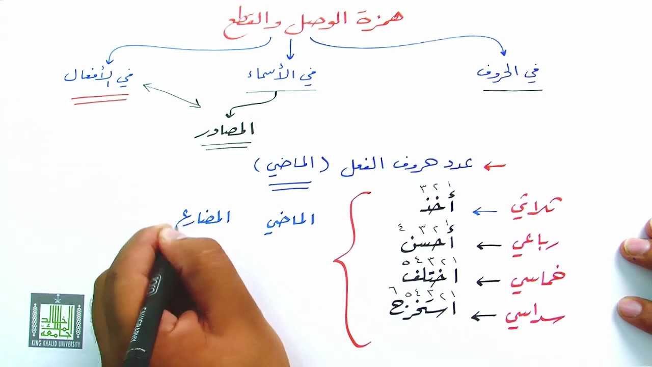 همزة الوصل والقطع في االأفعال١