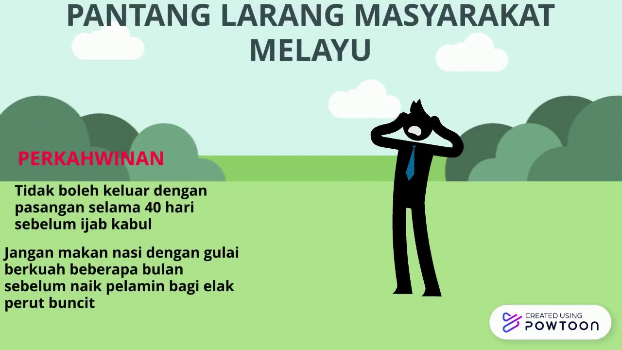 TKRS - ADAT RESAM KAUM DI MALAYSIA