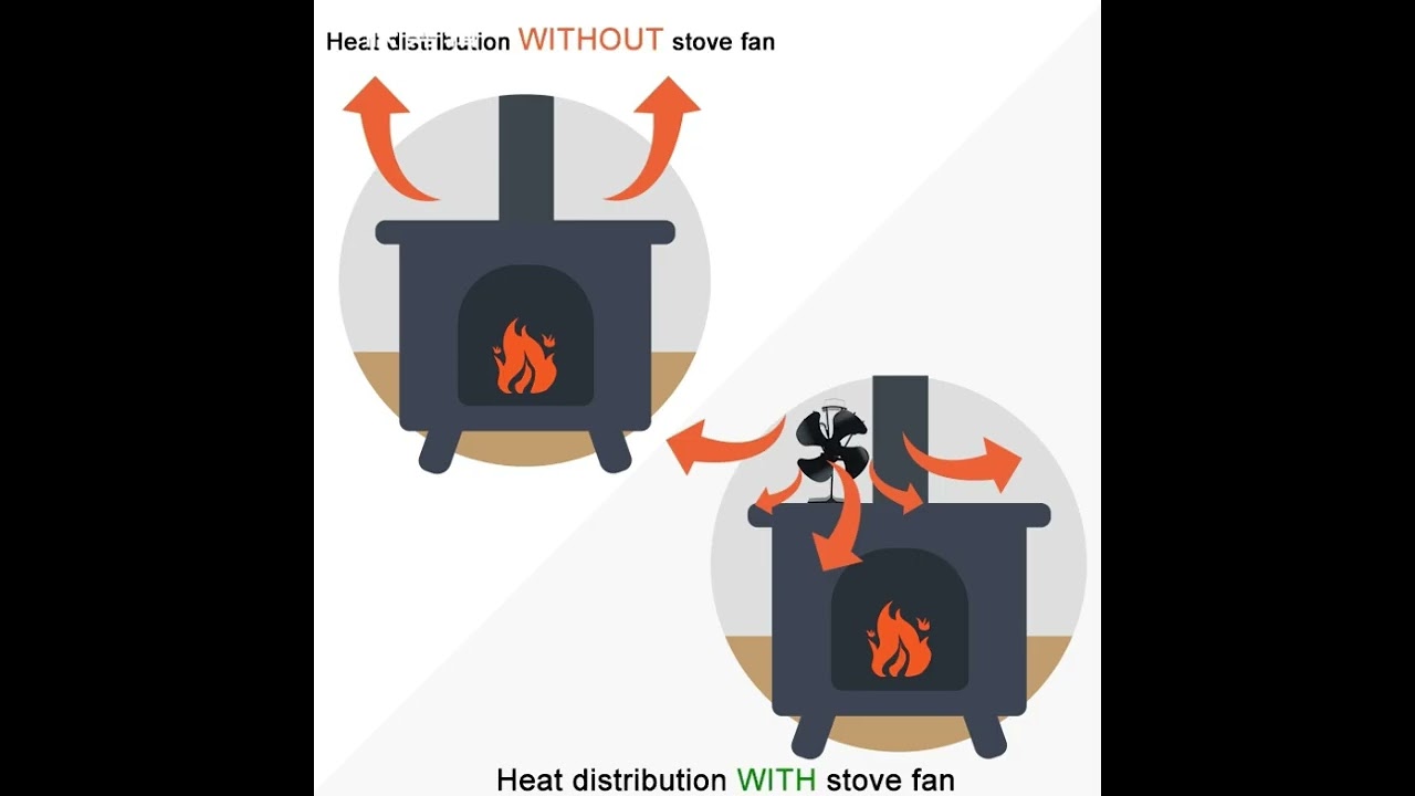 Voda stove fan for you fireplace in winter.