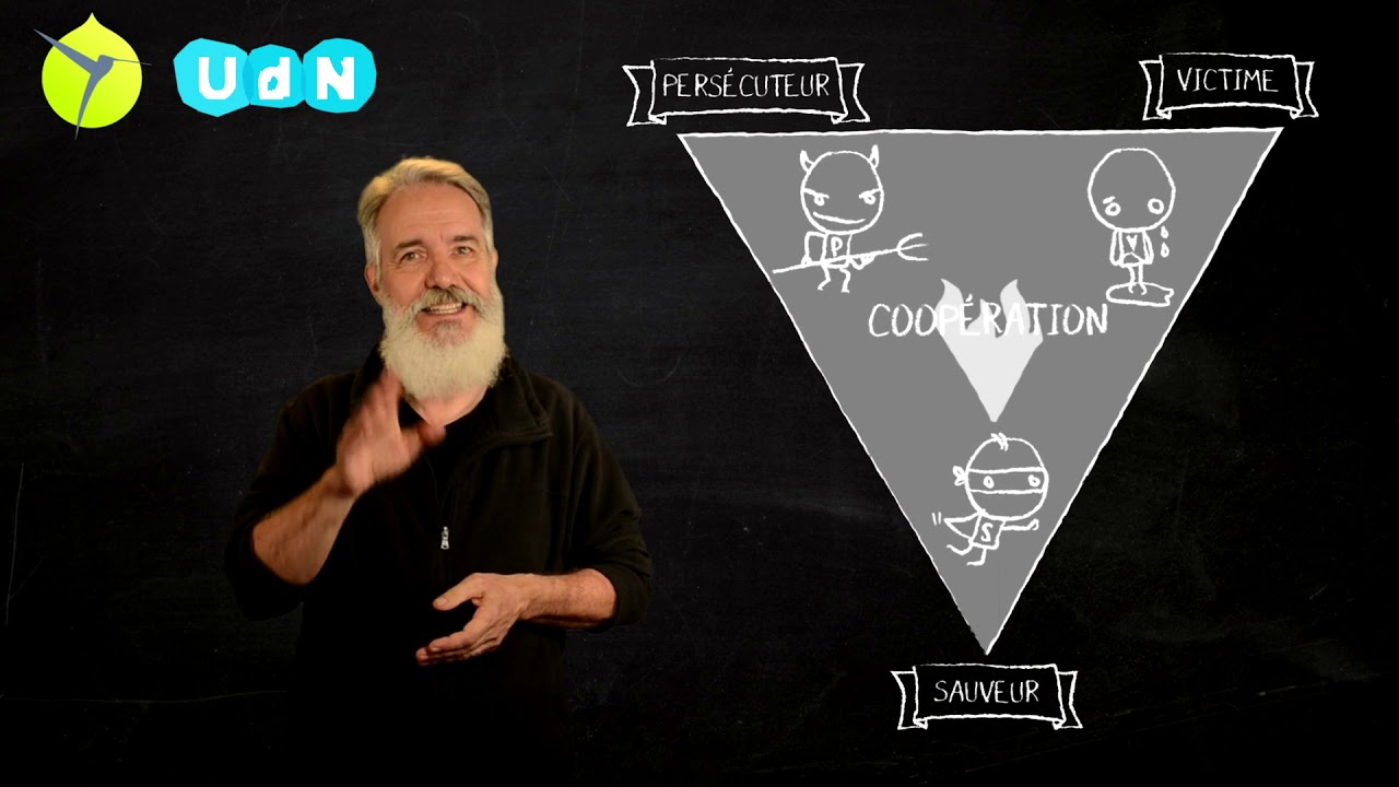 Le triangle de Karpman