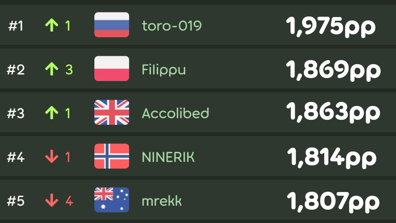 ranking top osu! players by their top play