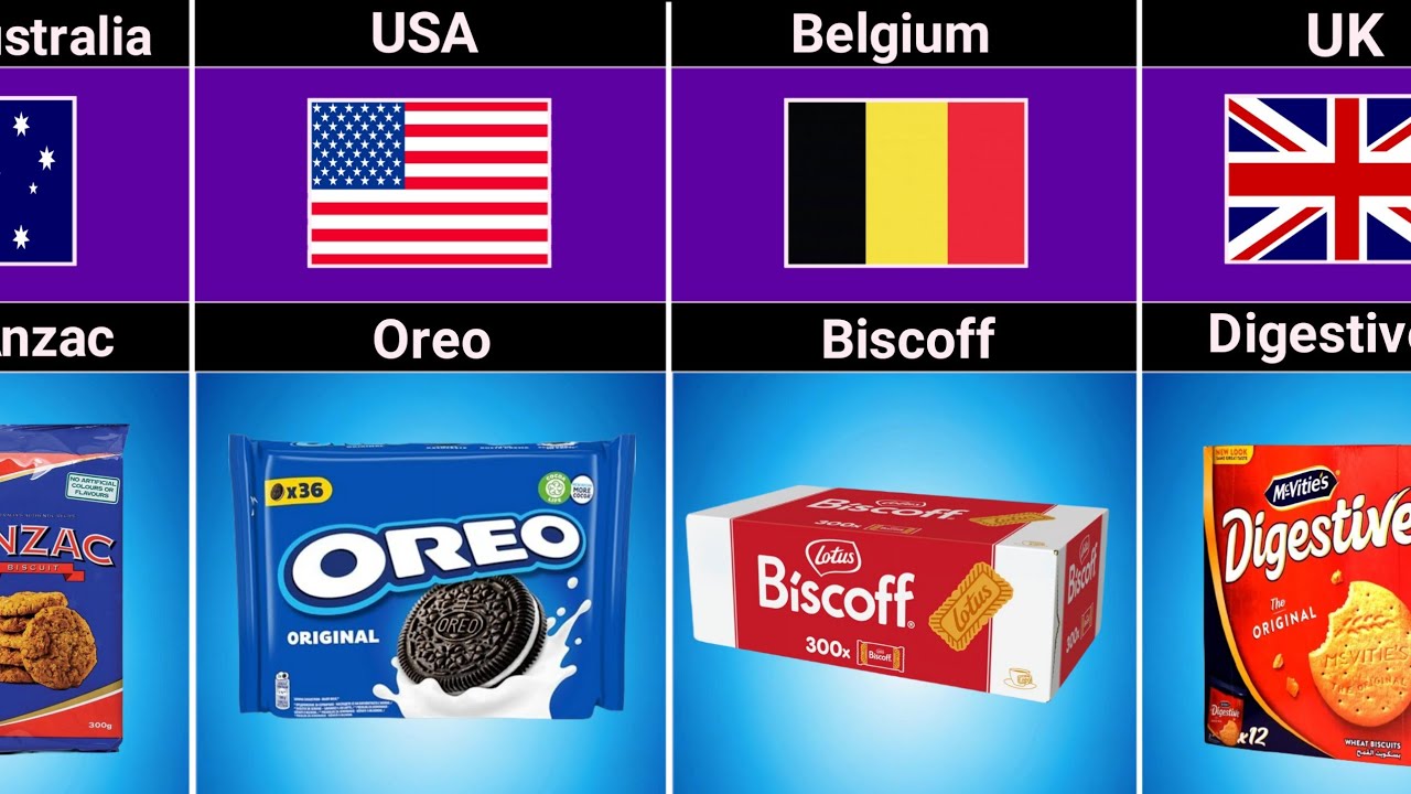 Biscuits & Cookies From Different Countries