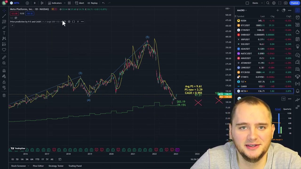 Meta Platforms stock price prediction 2024-2025 📈 (META stock analysis)