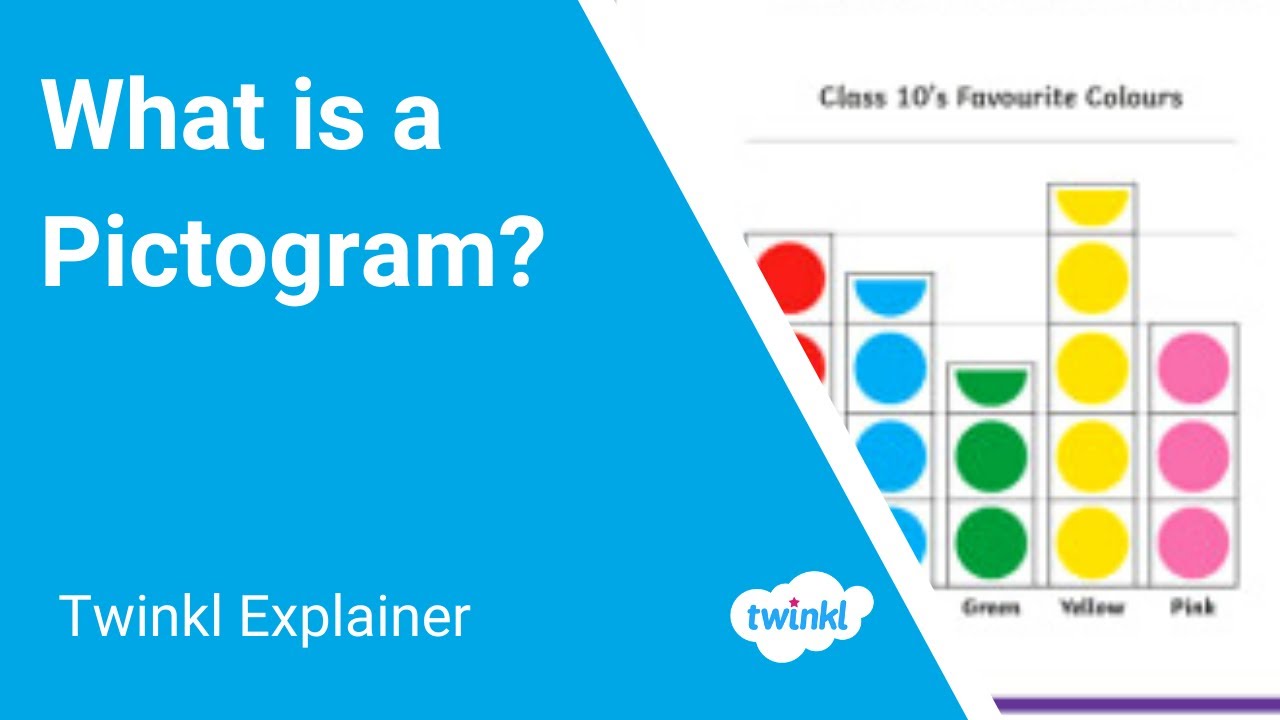 How to Read a Pictogram for Kids: What is a Pictograph?