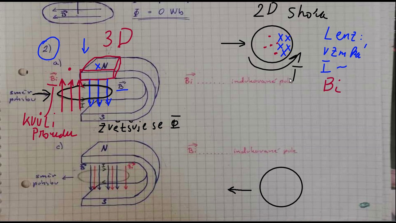 Lenzův zákon - vysvětlení domácího úkolu