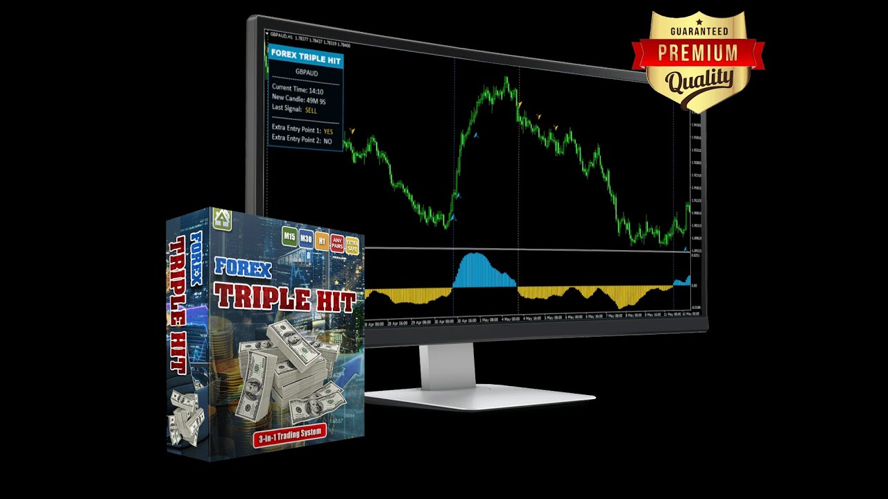 Торговая система Forex Triple Hit