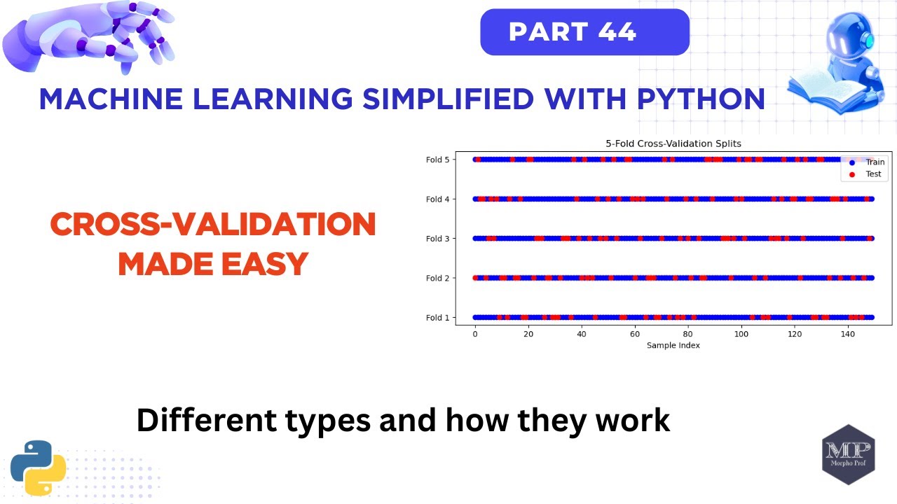 Part 44. Cross Validation in ML: Basic Understanding