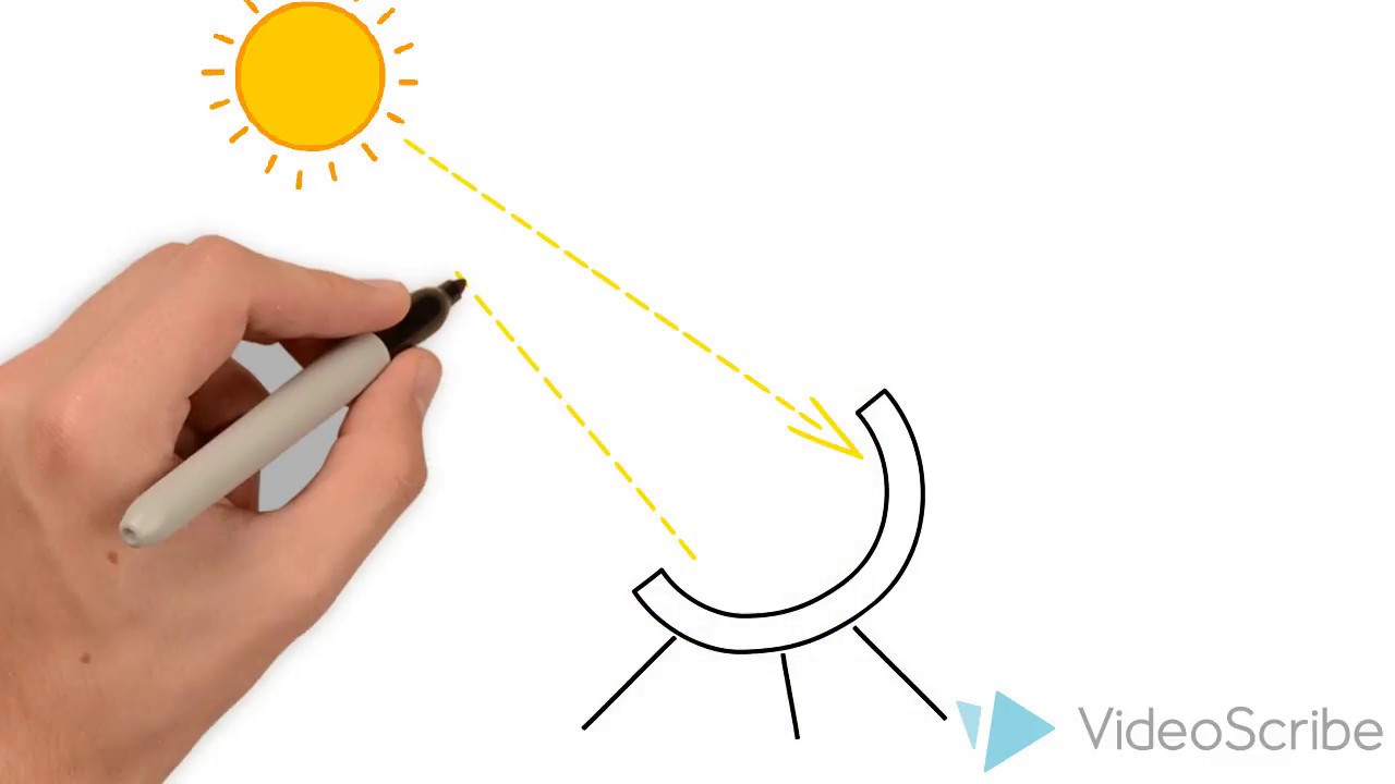 Solarkocher einfach erkl&auml;rt