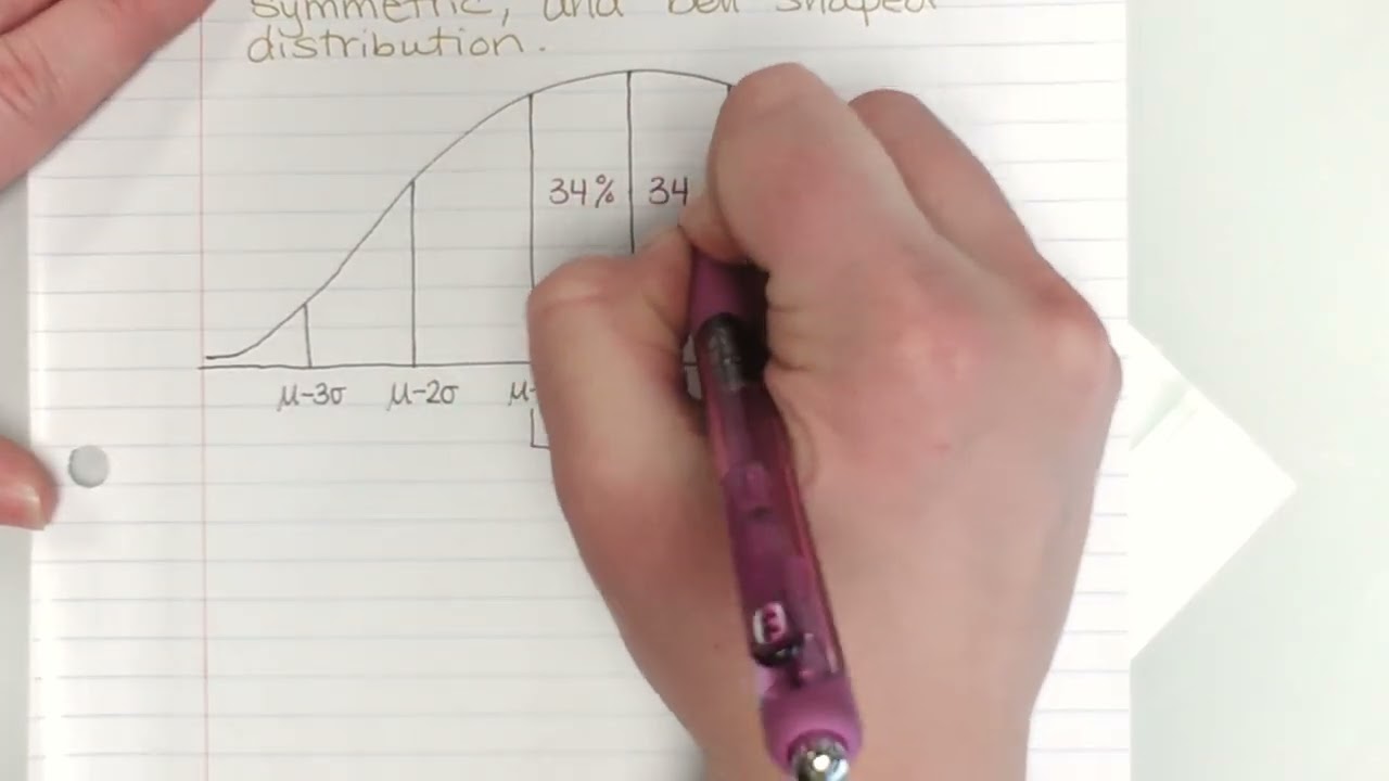 11.5 Day 1: Normal Distributions (Empirical Rule)