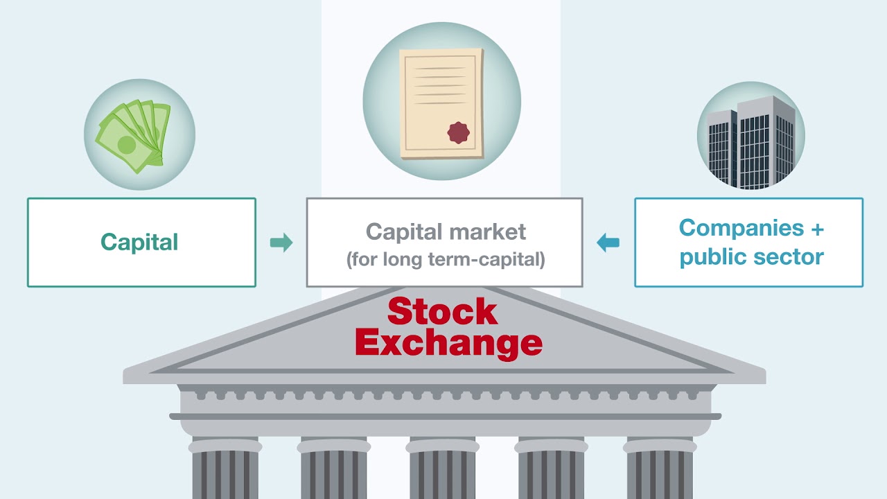 börse4me: The market and the stock exchange as a marketplace