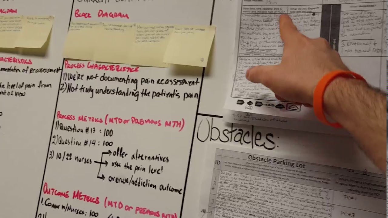 HCAHPS: Pain Management Kata Coaching Cycle