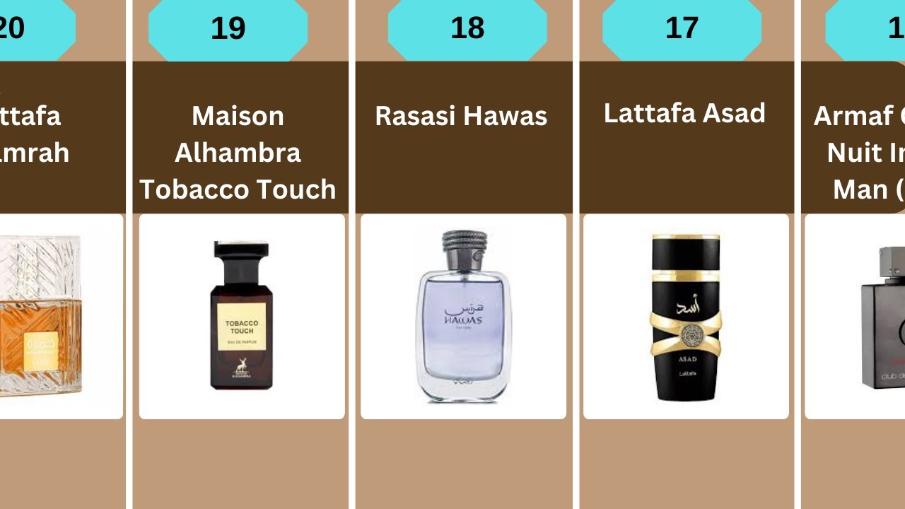 Top 20 BEST Men's Affordable Fragrances