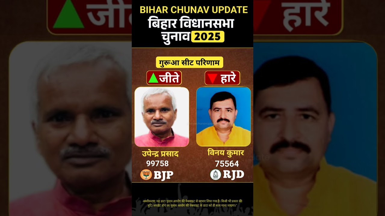 Bihar Election 2025 : गुरुआ सीट परिणाम| PM Modi | Nitish kumar @biharchunavupdate