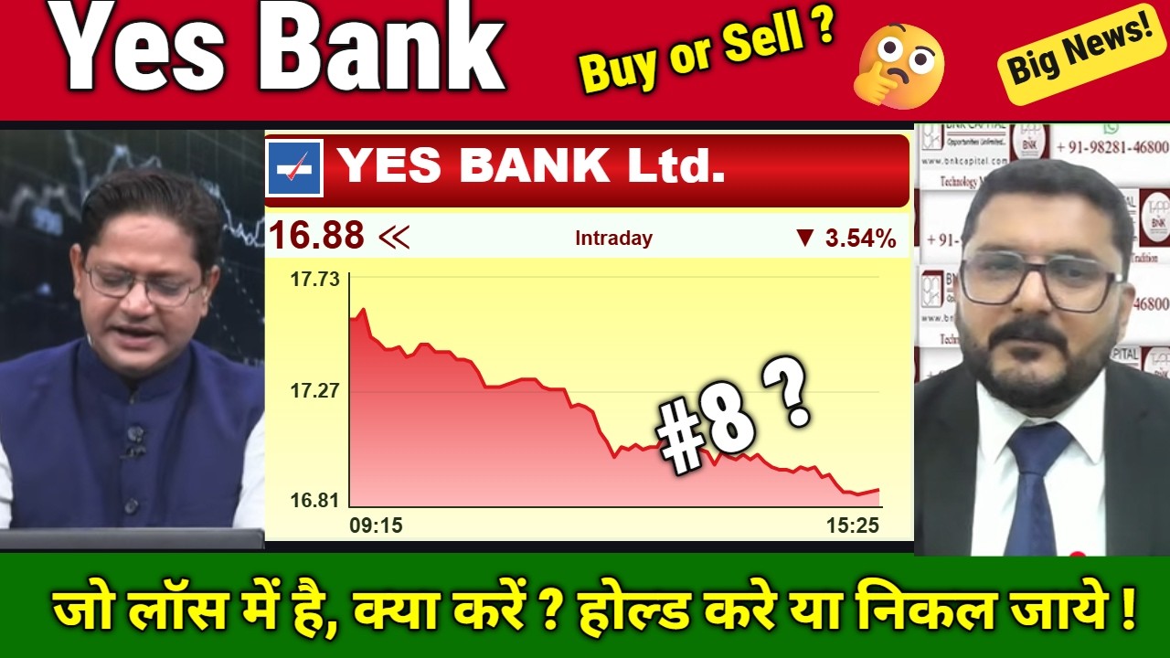Yes Bank Share Latest News/ क्या करें ? buy,Hold Or Sell ? Analysis,Yes Bank Share Target tomorrow