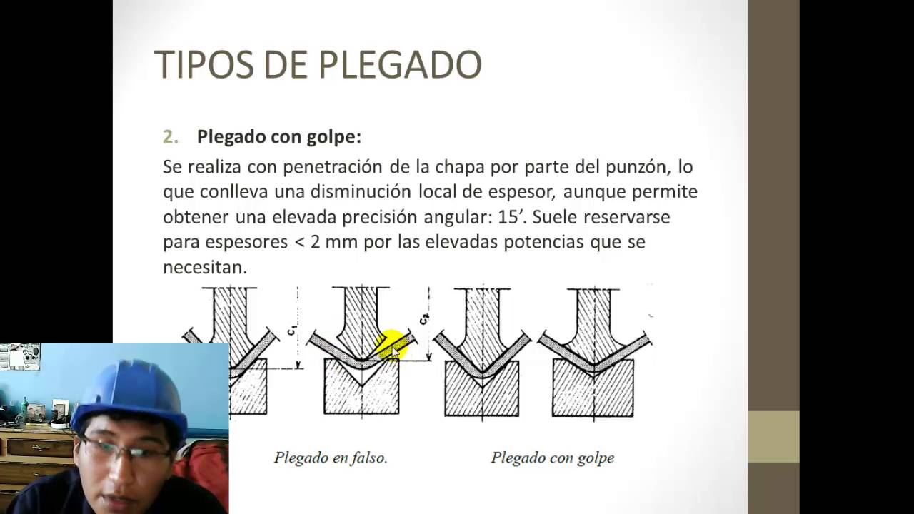 El plegado de planchas