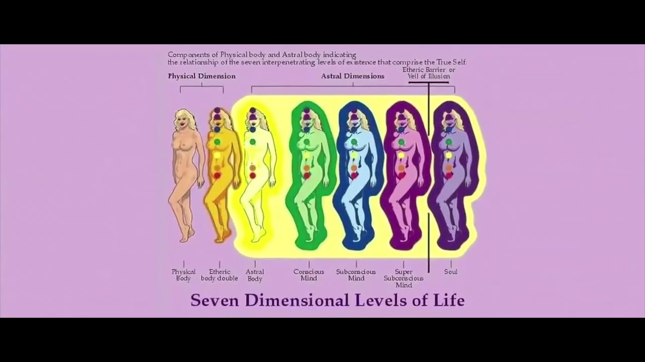 7 Dimensional Construct😎 Magic Number 7 By Bart v/d Zwaan (RIP😕) and Viktor Van Ophuizen
