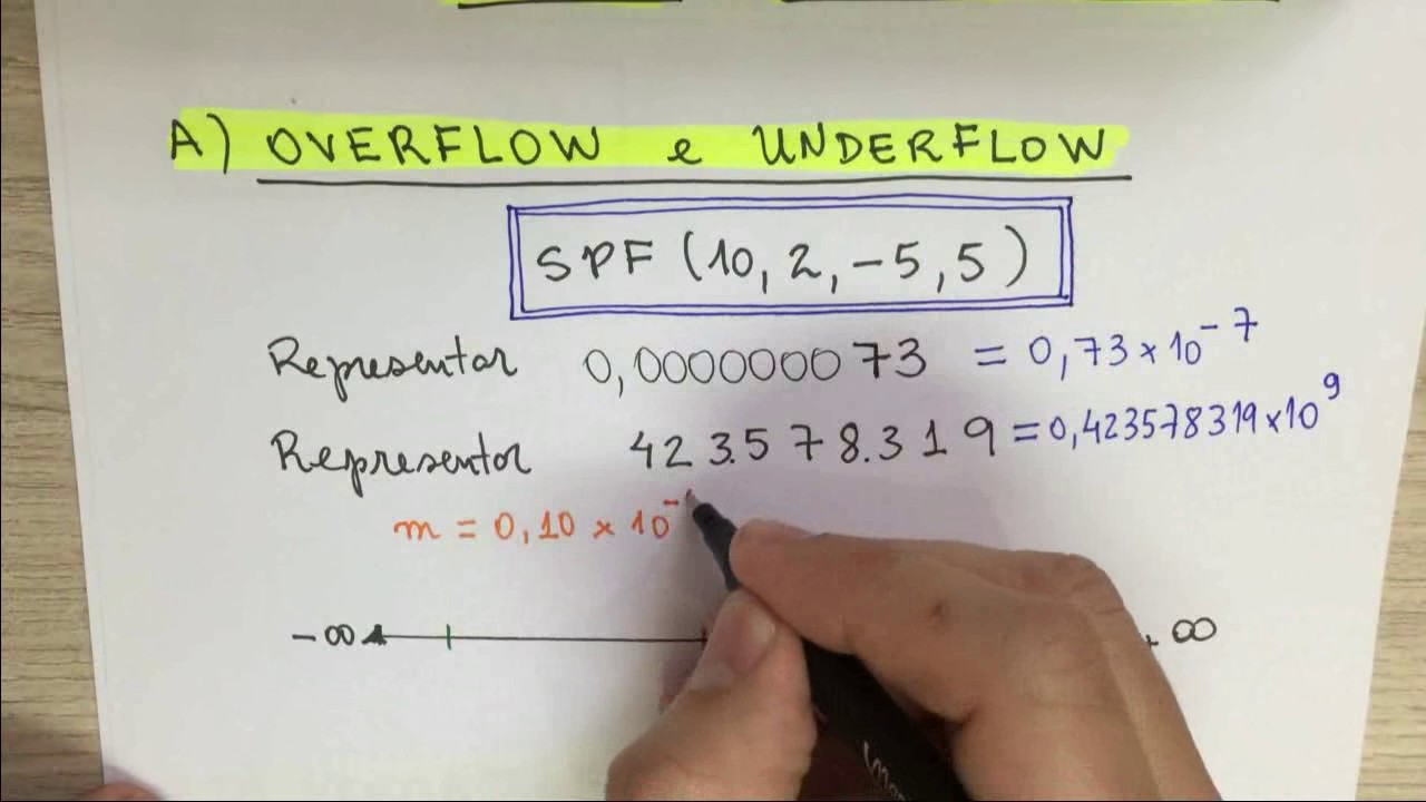 CNUM-002 Sistema de Ponto Flutuante (SPF) e Erros Numéricos