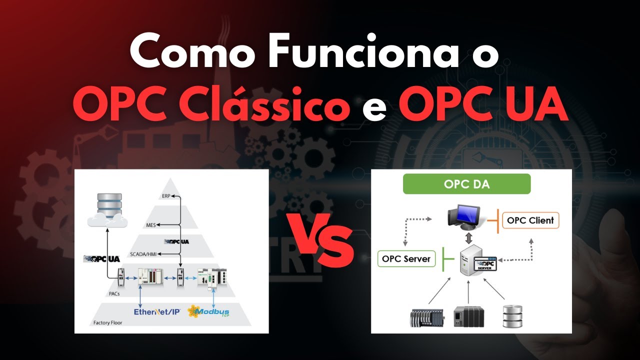 Como Funciona o OPC Cl&aacute;ssico e OPC UA