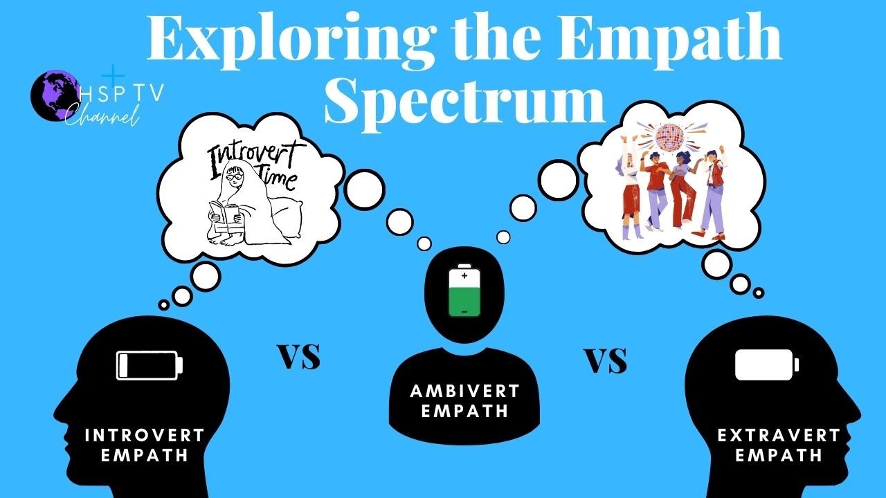Exploring the Empath Spectrum - Introvert, Extravert & Ambivert