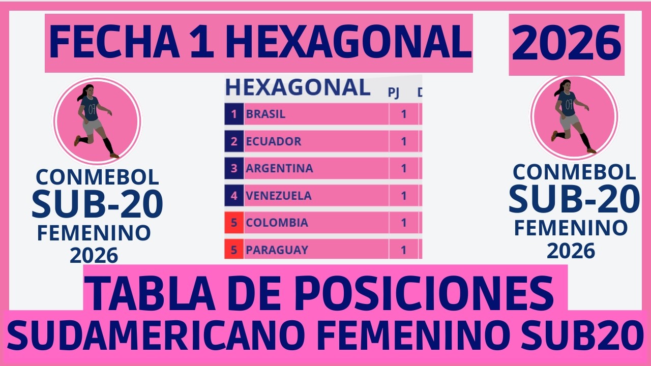 ASI VA LA TABLA DE POSICIONES DEL SUDAMERICANO FEMENINO SUB 20 PARAGUAY 2026 HEXAGONAL FECHA 1