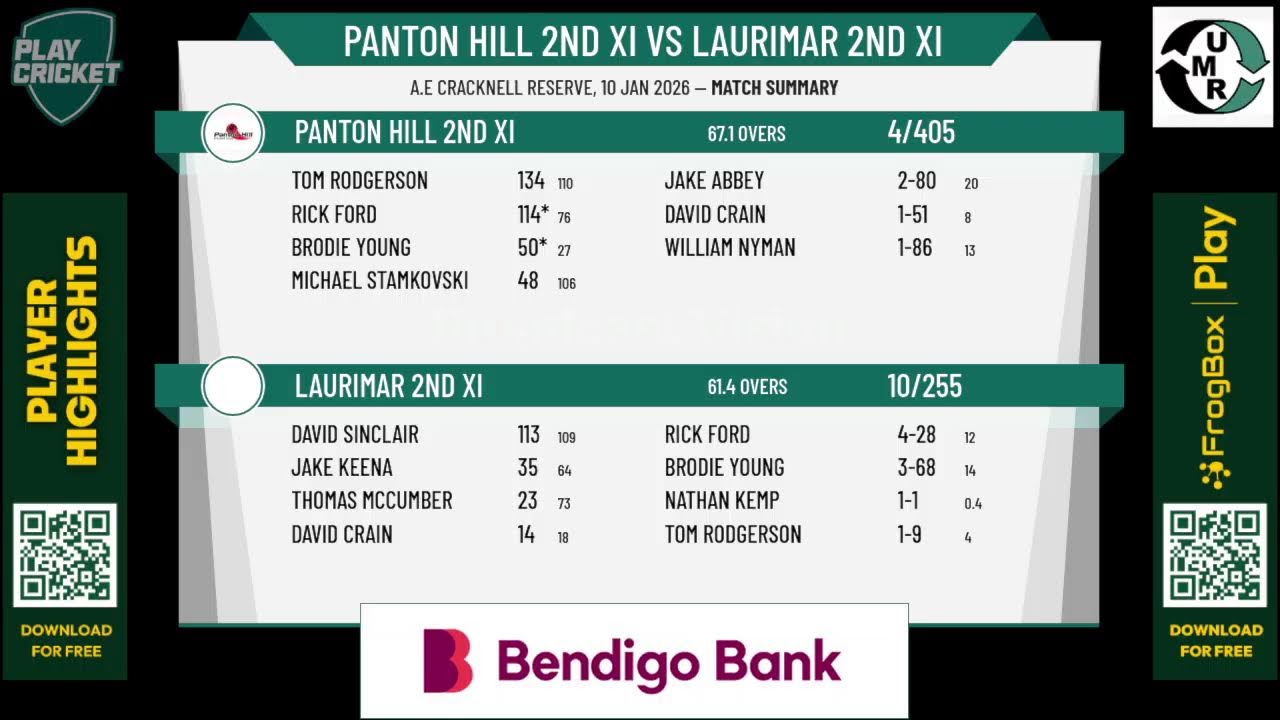Panton Hill 2nd XI v Laurimar 2nd XI