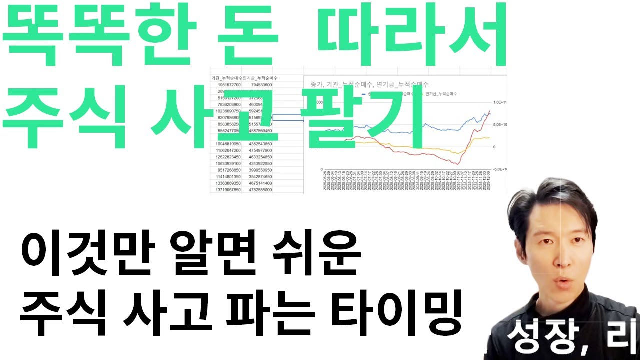 현명하게 쉽게 게으르게 투자하기-보따리에 대한 추가 설명