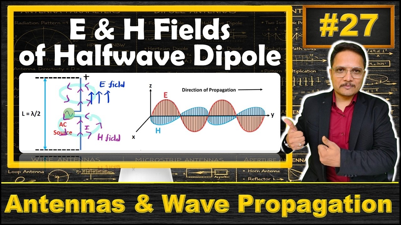 Electric Field & Magnetic Field of Halfwave Dipole Antenna | Antennas and Wave Propagation