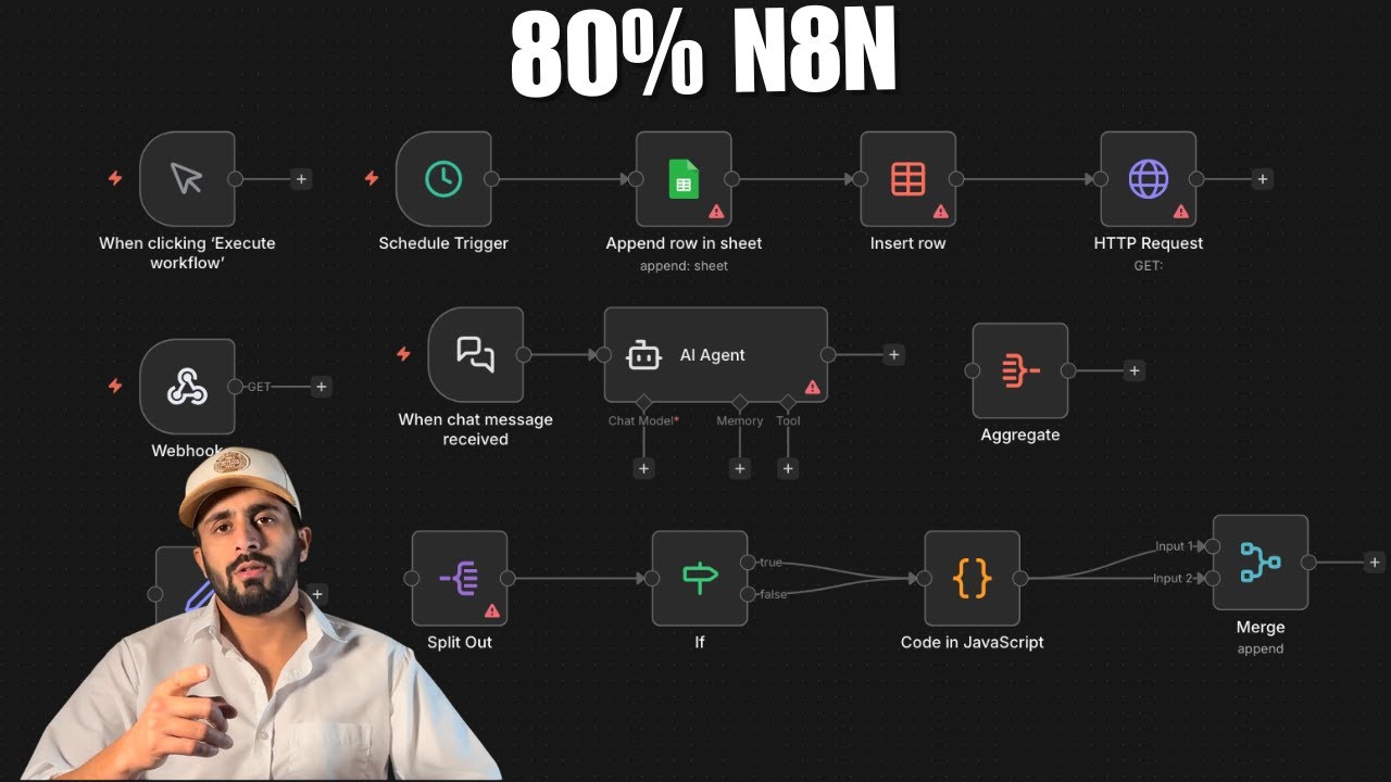 N8n Beginner Guide: Learn 80% of N8n with 13 Essential Nodes