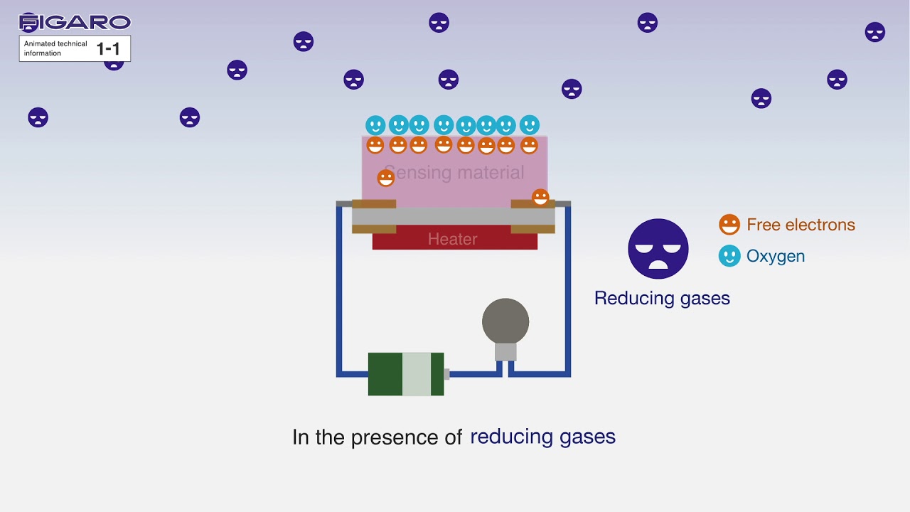 【FIGARO】How do MOS type  gas sensors detect gas?