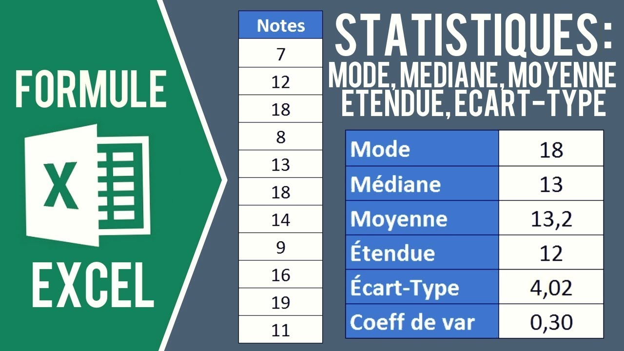 EXCEL - UTILISER LES FORMULES STATISTIQUES : MODE, MÉDIANE, MOYENNE, ÉTENDUE, ÉCART-TYPE..