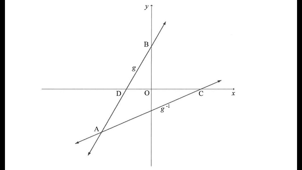 B | NOVEMBER 2022 GRADE 12 MATHEMATICS P1 - Straight-line functions : Question 5 | PAPER 1