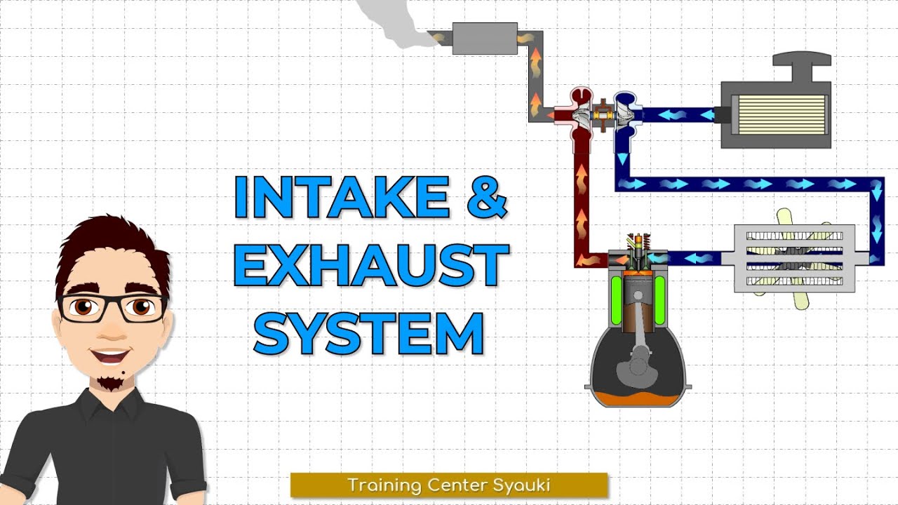 BONGKAR RAHASIA! Cara Kerja & Komponen Penting Intake & Exhaust System Engine