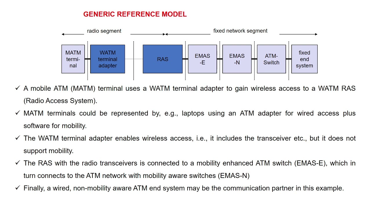 WATM & BRAN NETWORKS