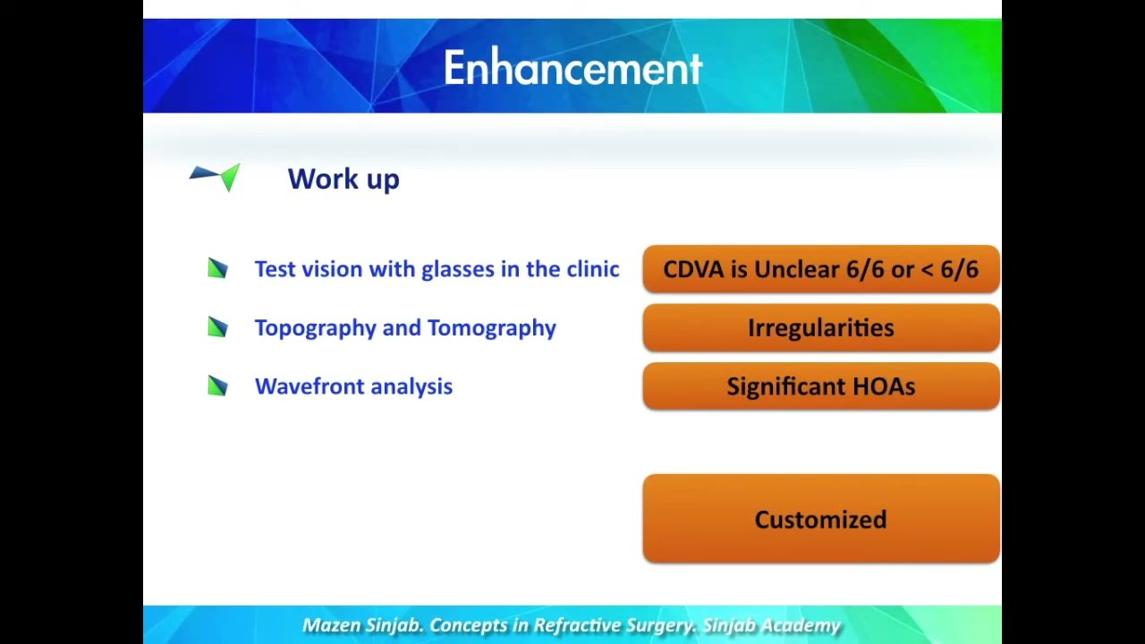 Concepts in Refractive Surgery: Part 8