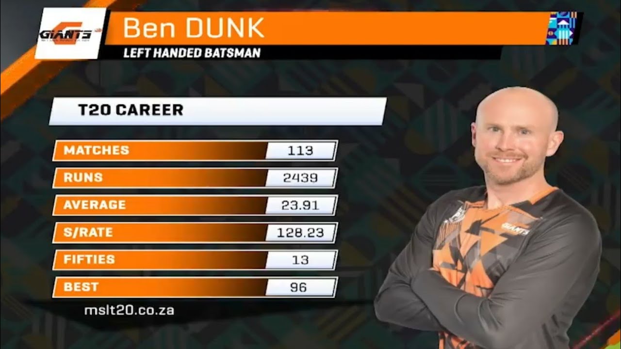 Ben Dunk 99(54)* || Match Winning Knock || Mzansi Super League 2019.
