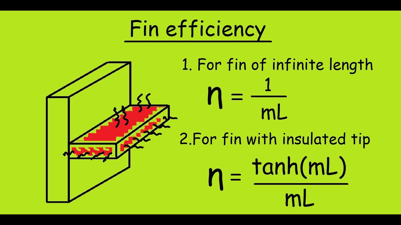 Understanding Fin Efficiency