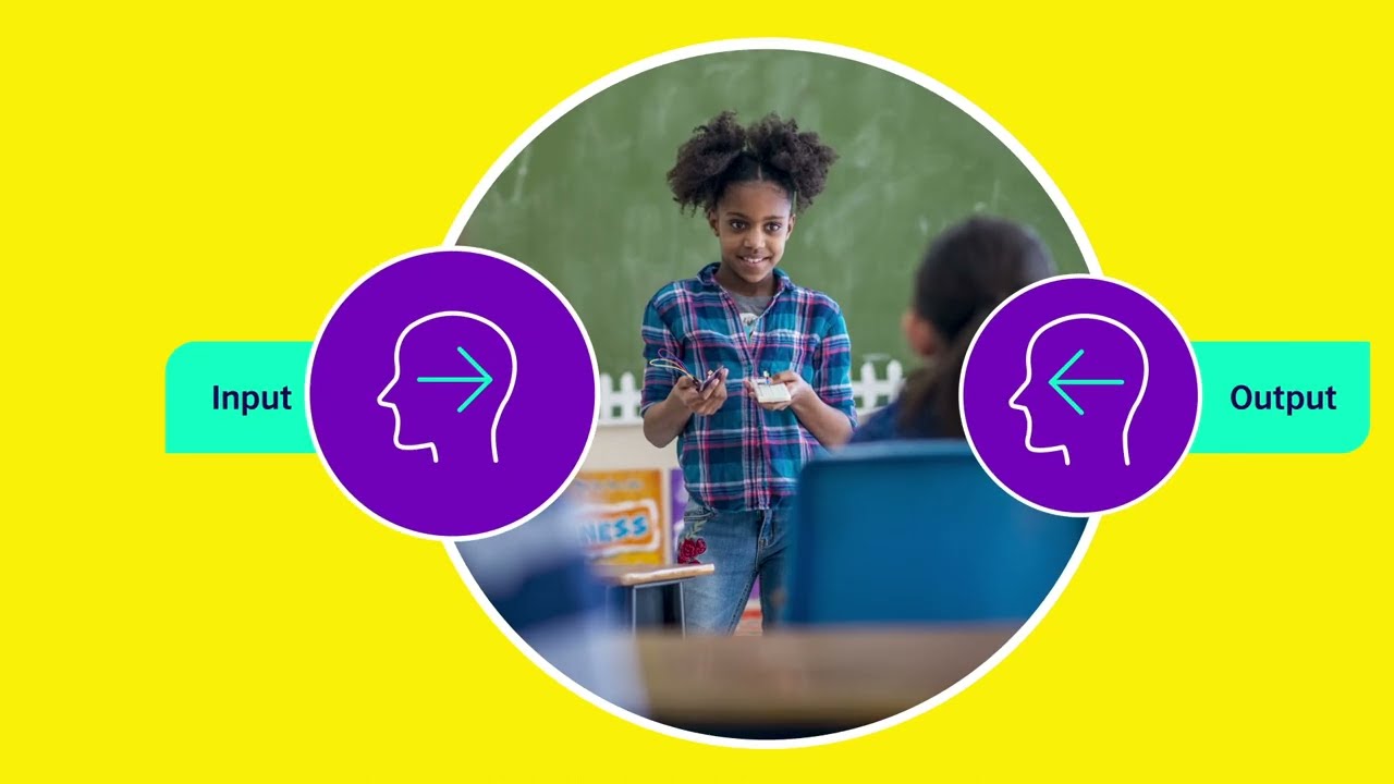 How to assess integrated skills (Assessment Series Part 6/6)