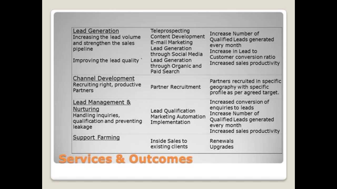 B2B Lead Generation, B2B Data Providers, B2B Database