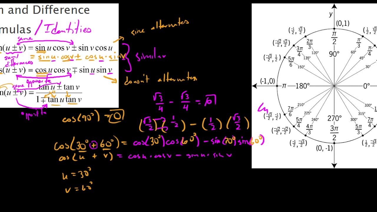 HPC 5.4.1 Sum & Difference Formulas