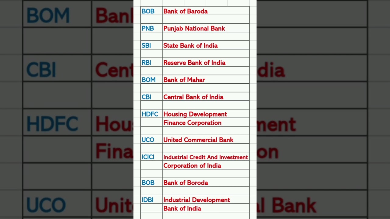 Full form of all banks  SBI, UBI, RBI,UCO 