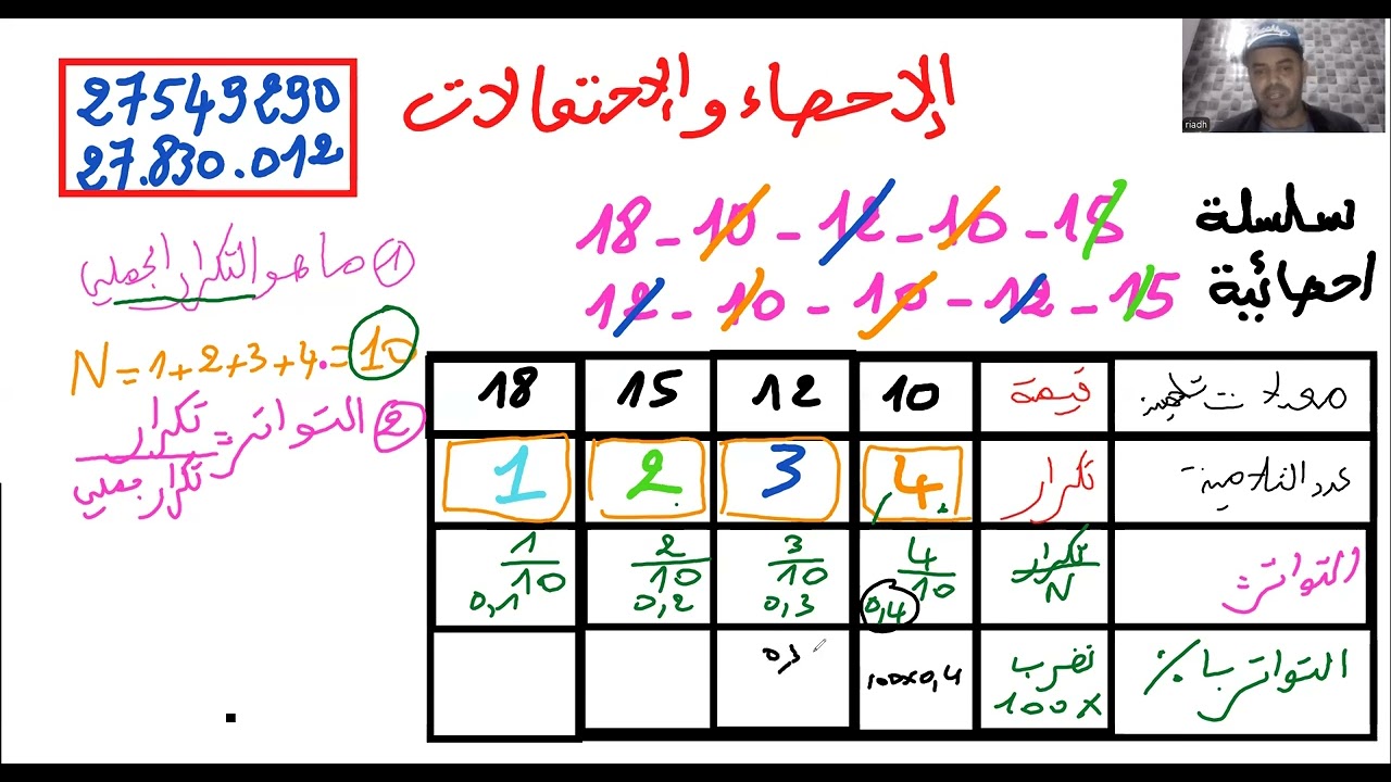 الاحصاء والاحتمالات  شني يجينا ف دفوار تحب تقرى etudes أطلبنا 27.549.290 أو 27.830.012