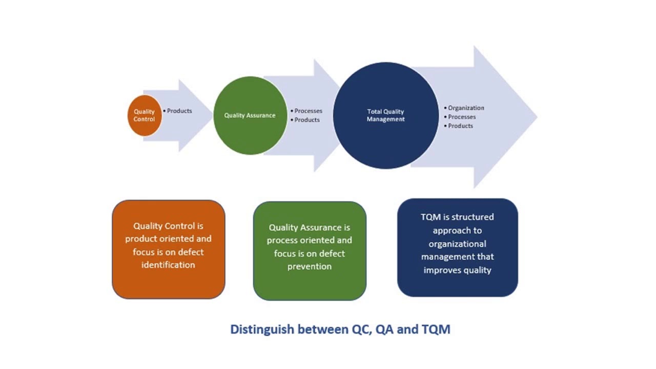 #03 Introduction à la qualité : les concepts