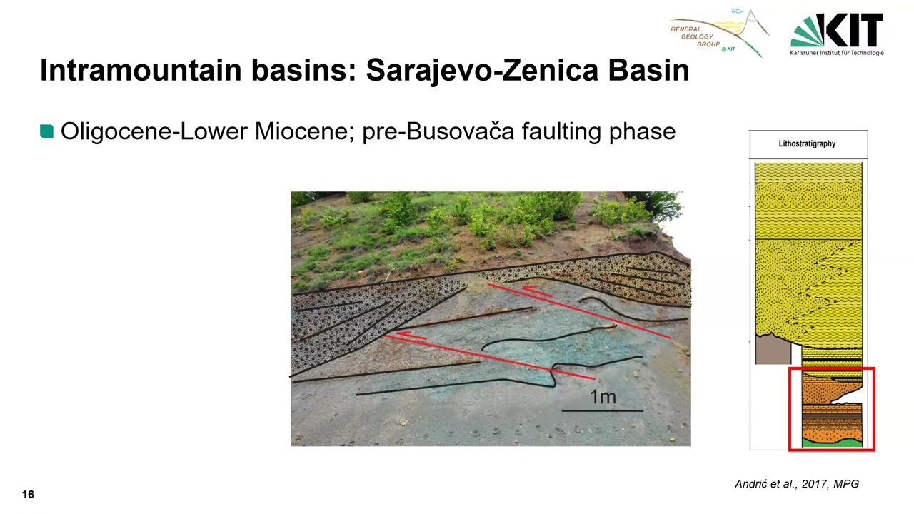 Development of the intramountain basins: insight into the late-stage evolution of the Dinaric Alps
