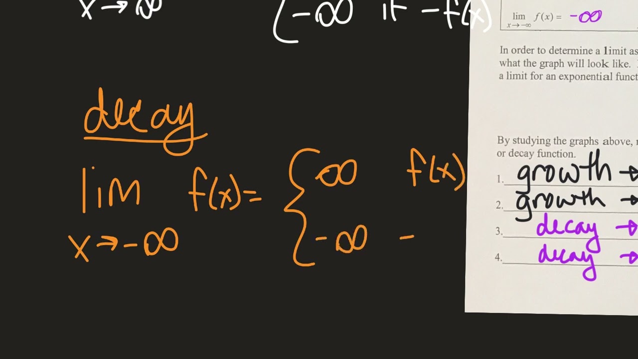 Limits of Exponential functions