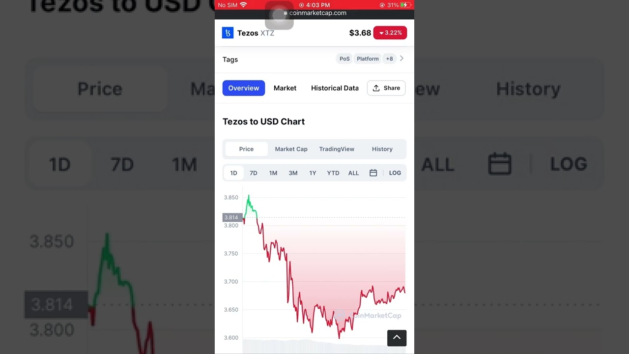 Tezos Price (XTZ)$3.68 February 19 2022