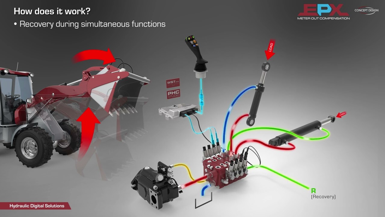 Walvoil EPX technology. The latest in hydraulic energy recovery.