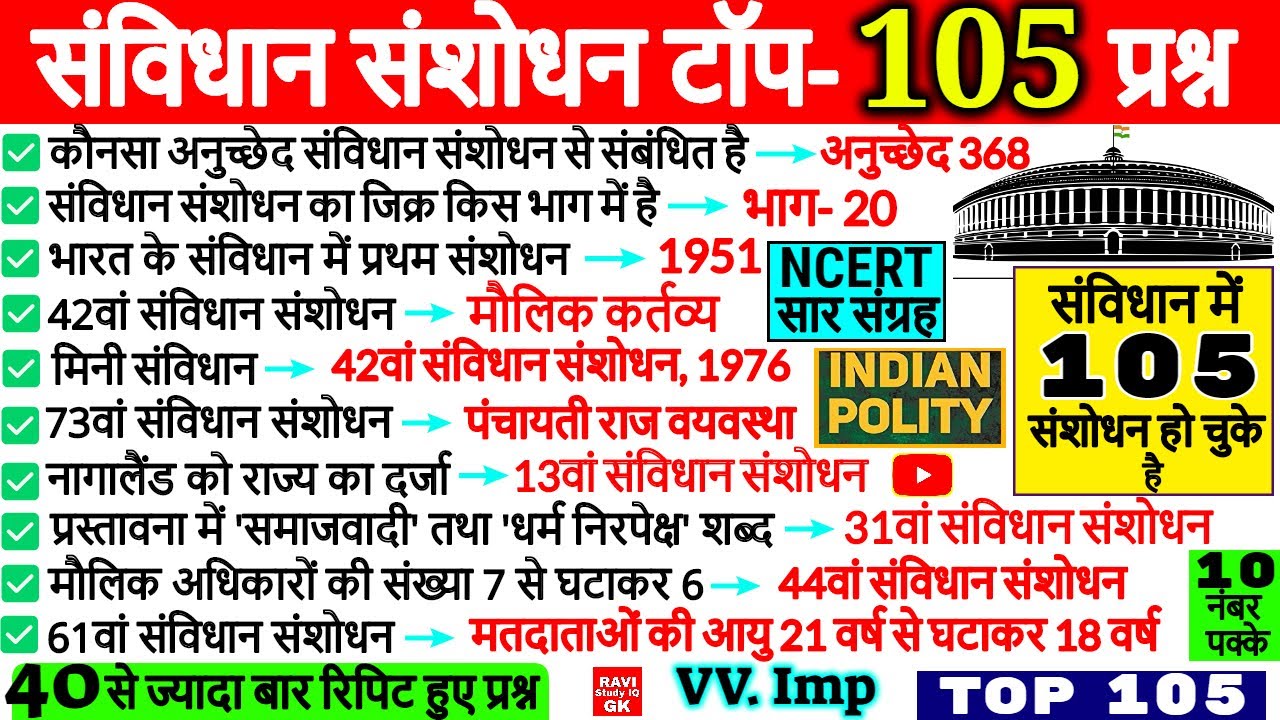 संविधान संशोधन के महत्वपूर्ण प्रश्न | Samvidhan Sanshodhan | Polity Gk | Constitutional Amendments